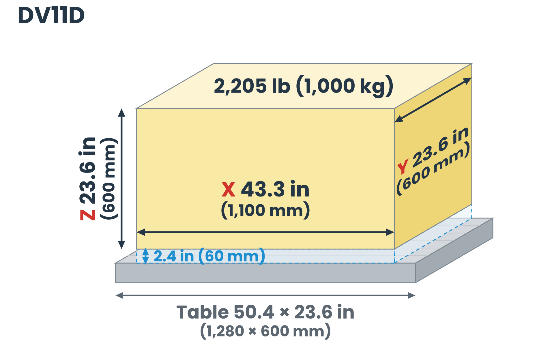 Bumblebee DV11D work zone: X, Y, Z travel, spindle nose to table distance and max table load