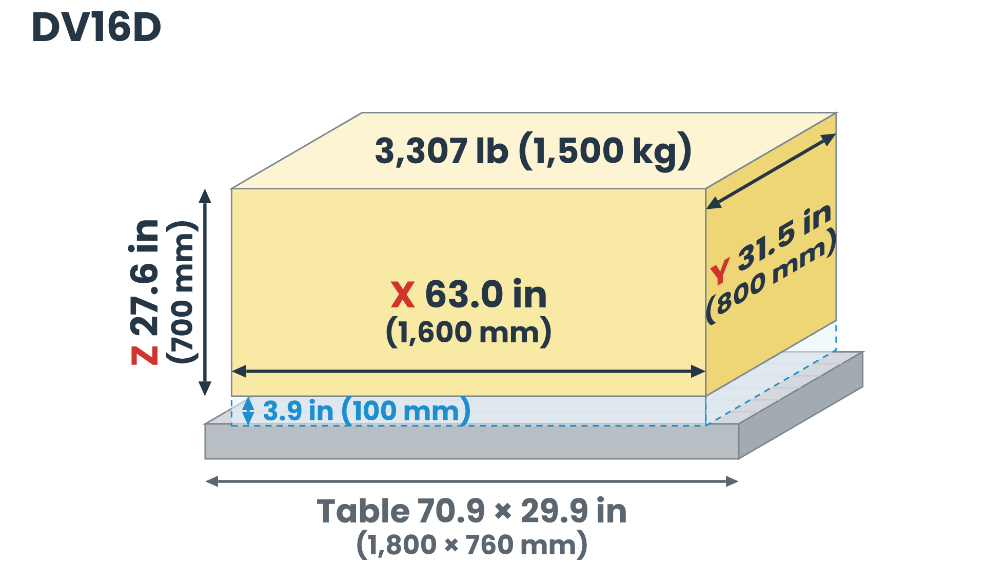 Bumblebee DV16D work zone: X, Y, Z travel, spindle nose to table distance and max table load